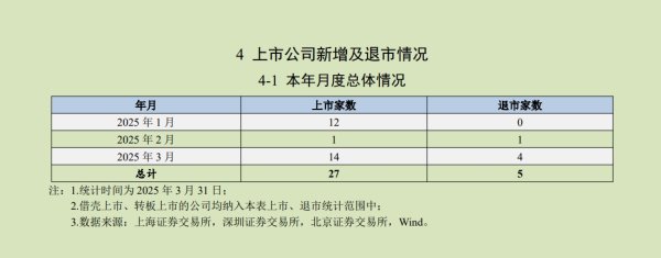 股票在线配资交易所 扬杰科技：公司为扬州城市足球队赞助商